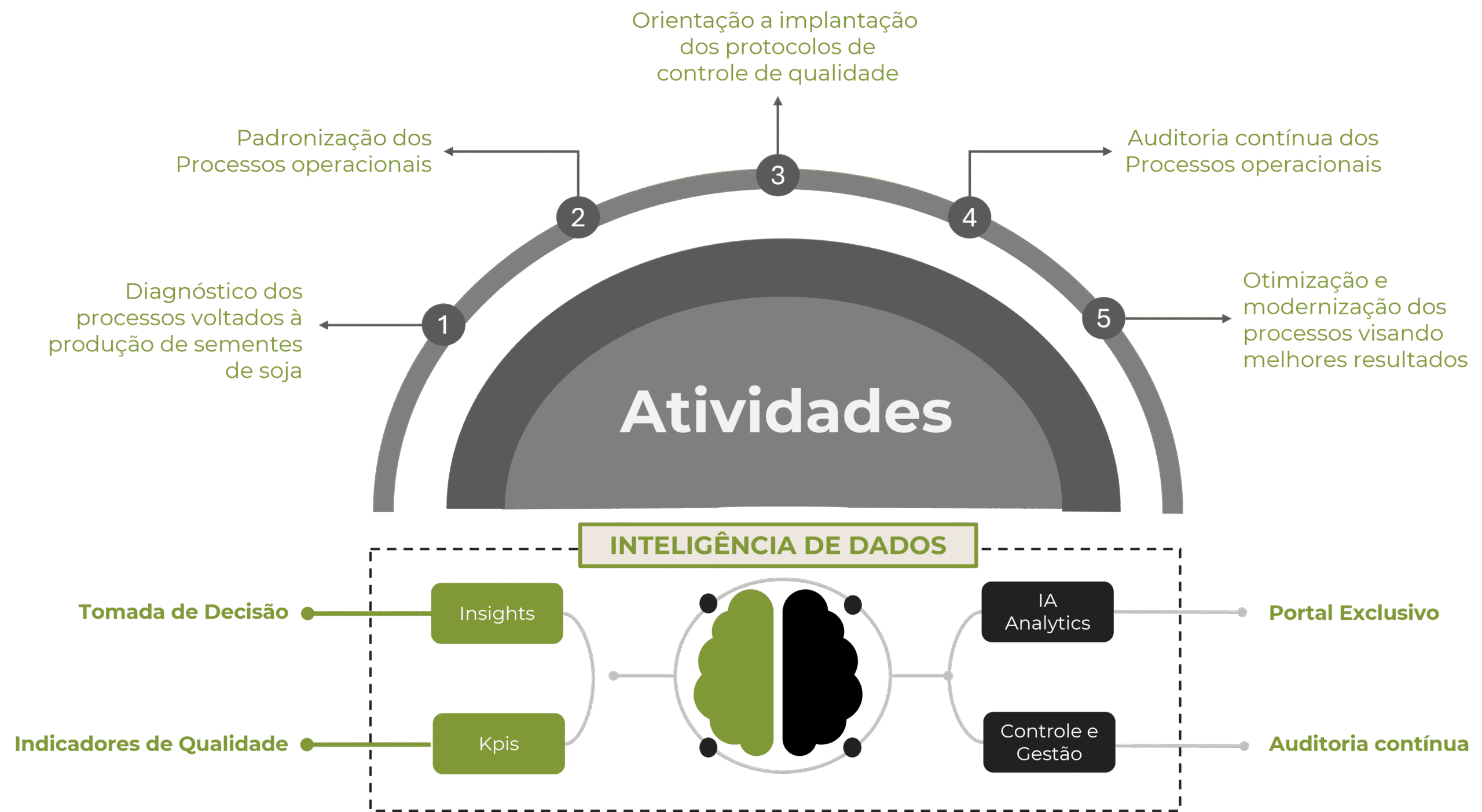 Transformamos ciência em informação